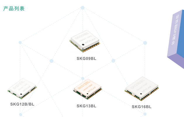 SKYLAB经济型GPS模块