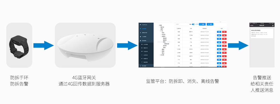 居家隔离监管方案