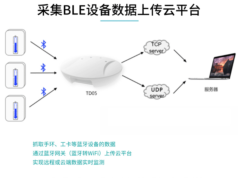 蓝牙网关数据传输解决方案，助力校园筑牢防疫墙