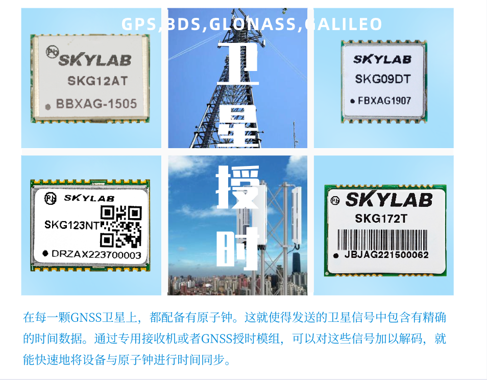 GNSS授时模块怎么用？解读SKYLAB授时模块的工作原理？