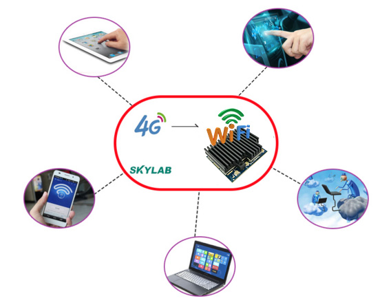 4G模块和WiFi模块区别，4G模块和WiFi模块的功能和应用场景