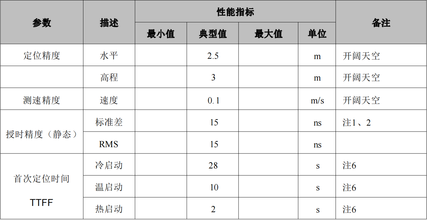 单北斗授时定位模块SKG17ST-09H，抗干扰高精度